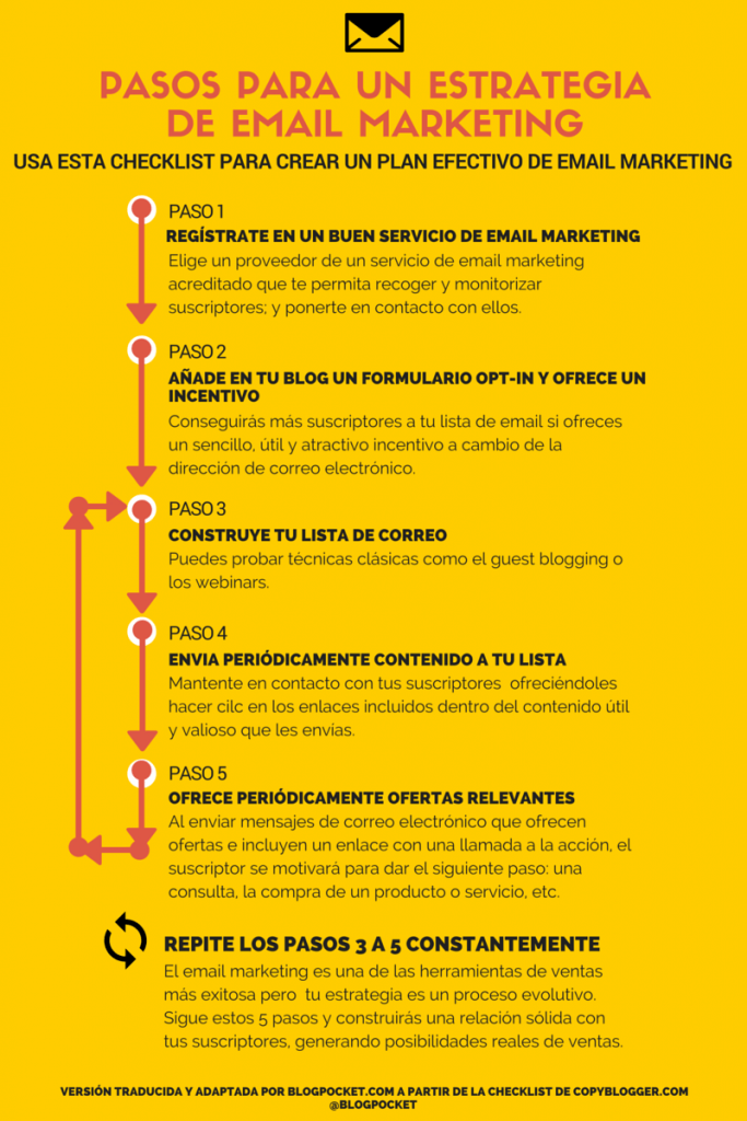 CHECLIST EMAIL MARKETING INFOGRAFIA